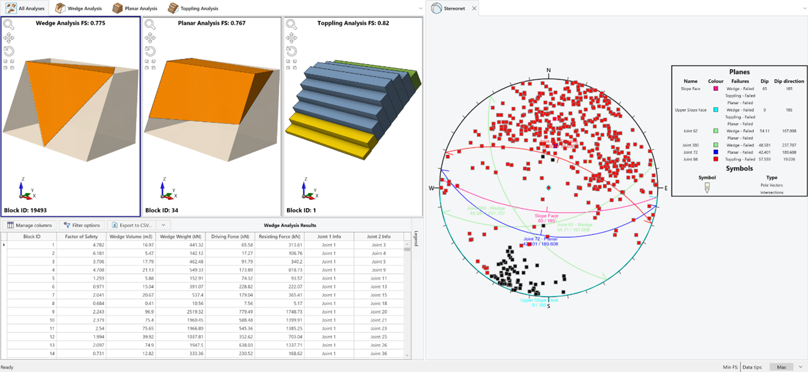 Stereonet and All Analysis