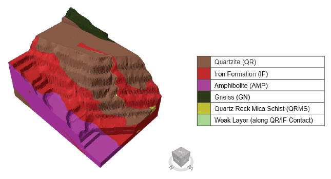 Figure 1. Geometrical model including the geological model
