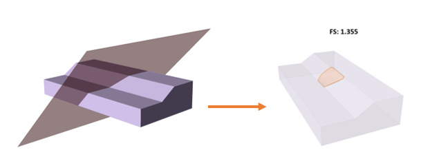 Flat Anisotropic surface in Slide3 Model