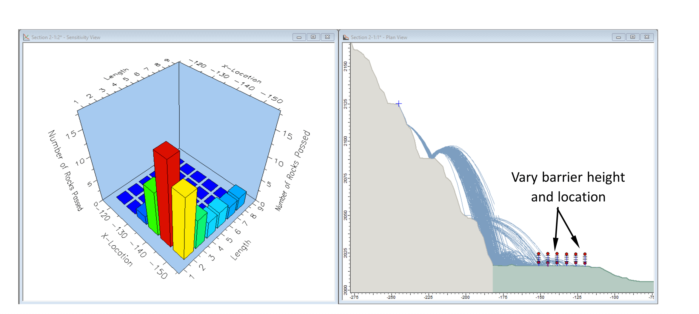 Optimize barrier design using RocFall2 barrier sensitivity analysis; vary barrier location, height, inclination, and capacity; figure shows a double-variable sensitivity analysis, where the barrier design is analyzed for every combination of the two selected parameters (e.g., x-location and barrier height).