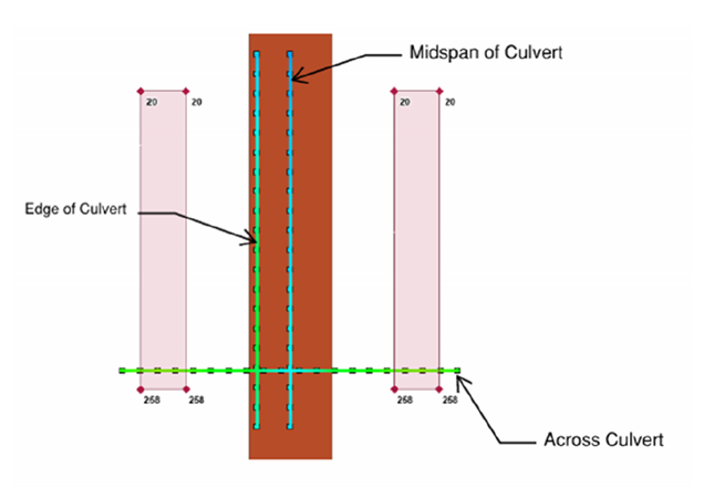 Figure 3: Track Orientation parallel to the culvert (Note screenshot is shown as PLAN view, with the solid dark orange denotes the culvert while the translucent red denotes the tracks of the crane)