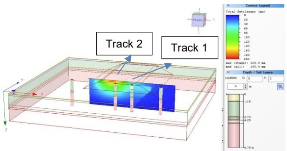 Typical settlement distribution under the tracks