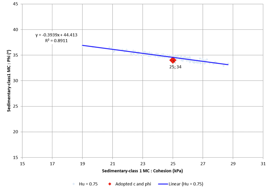 optimize slope design case study figure 3