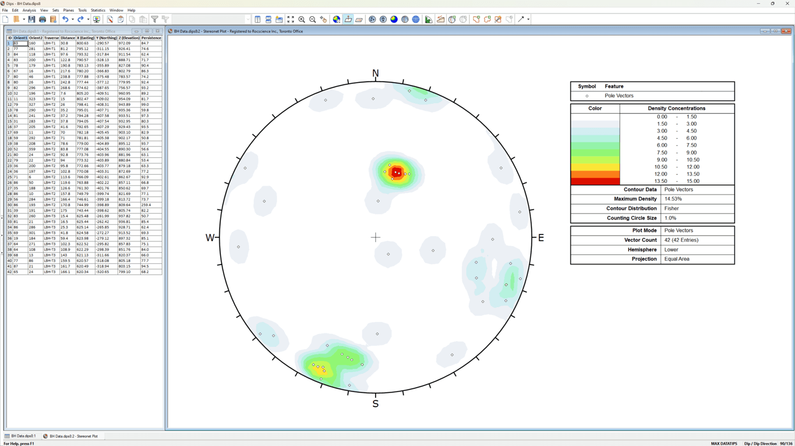 Dips Grid Data view with Orient 1, Orient 2, Traverse, Distance, X, Y, Z, and Persistence predefined columns