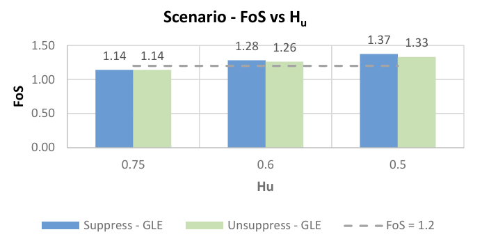 optimize slope design case study figure 4