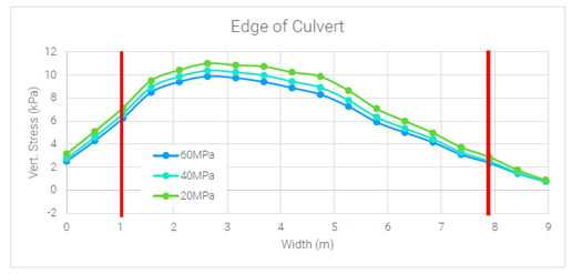 Figure 5: Edge of Culvert Results (Red lines represent the crawler tracks)