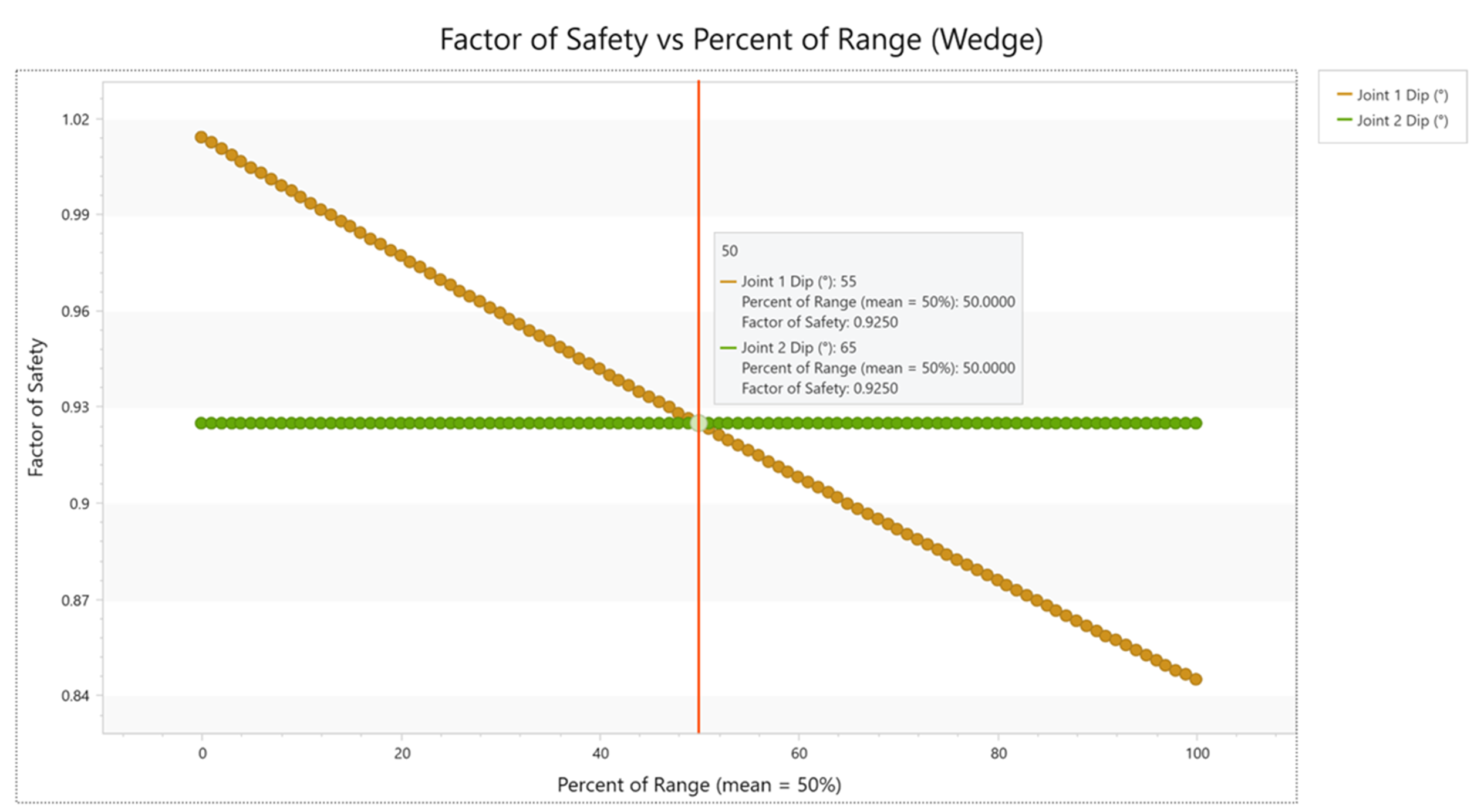 rocslope2 Multi-Variable Sensitivity Plot