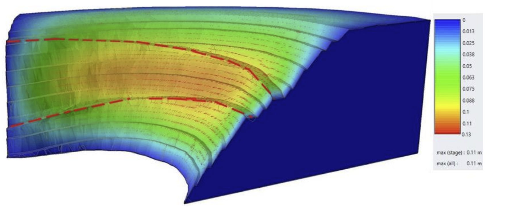 The image shows displacement vector directions of the north wall.