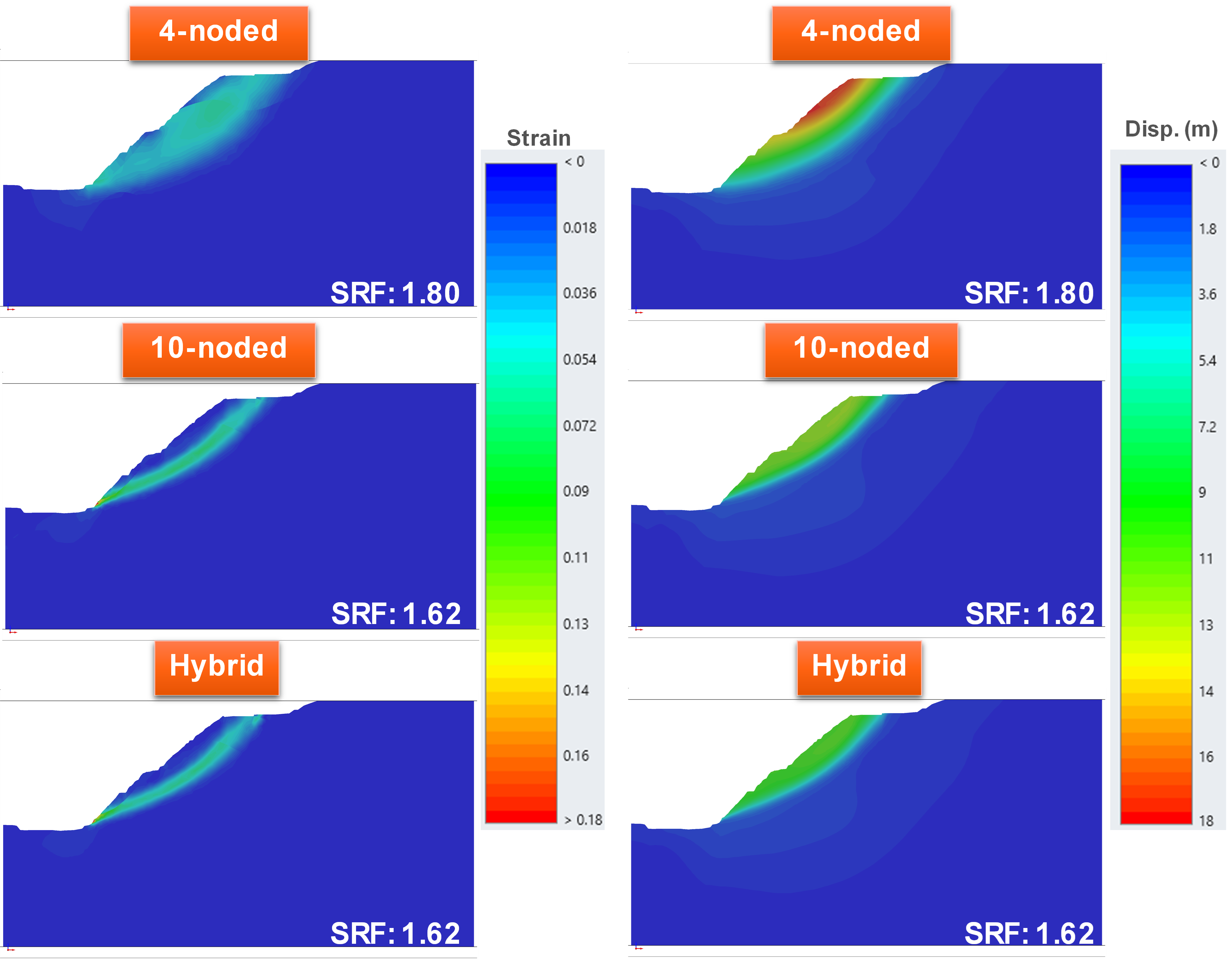 Figure 9 (left). Maximum shear strain and total displacement diagrams based on the contour plane shown in Figure 8. Figure 10 (right). Comparison between sliding surface results from Slide3 and RS3.