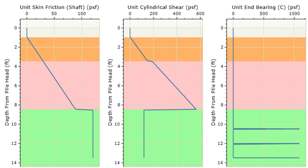 Figure 4. Compression capacity graphs.