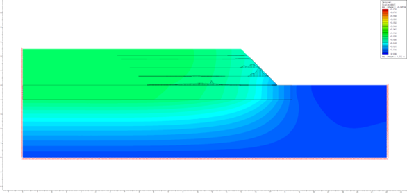 Figure 5(a) Contours of vertical displacement and plots of axial tensile load in the geogrids at Stage 3 when embankment is constructed