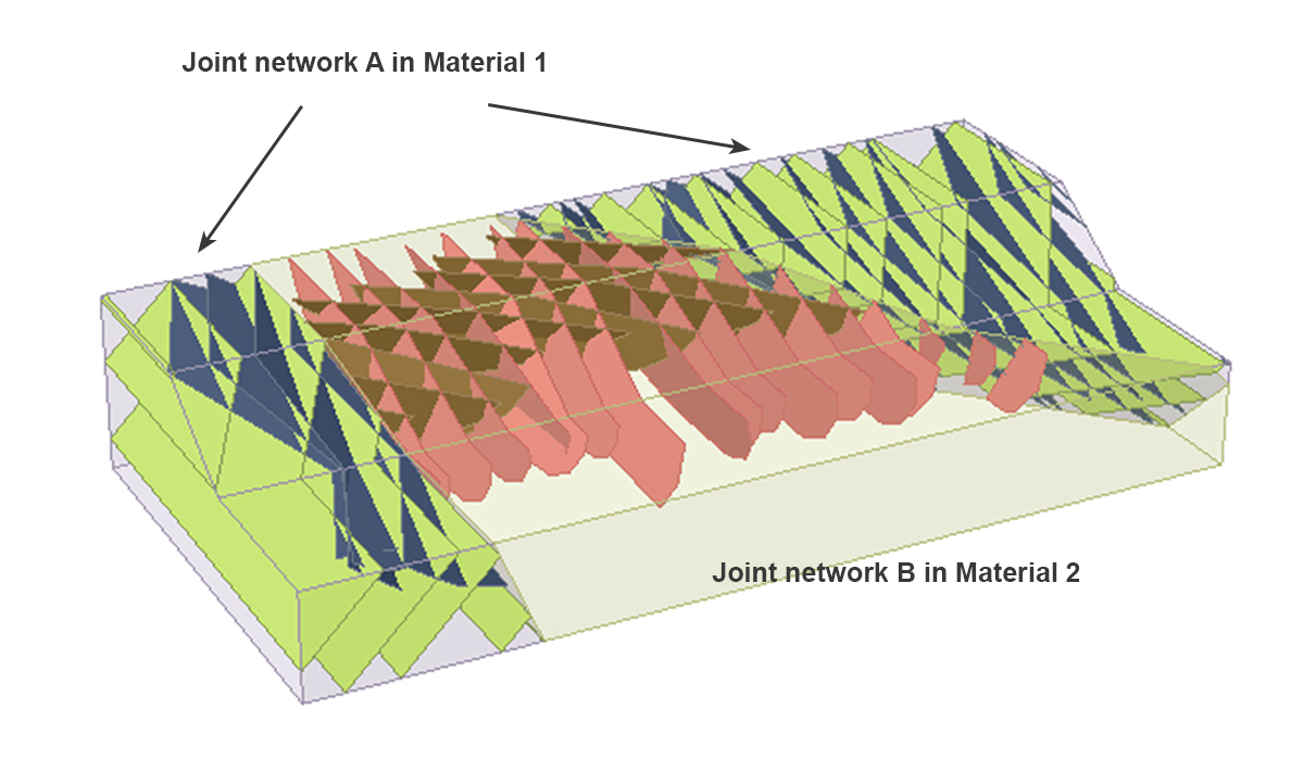Figure 3: Joint networks trimmed to specific materials