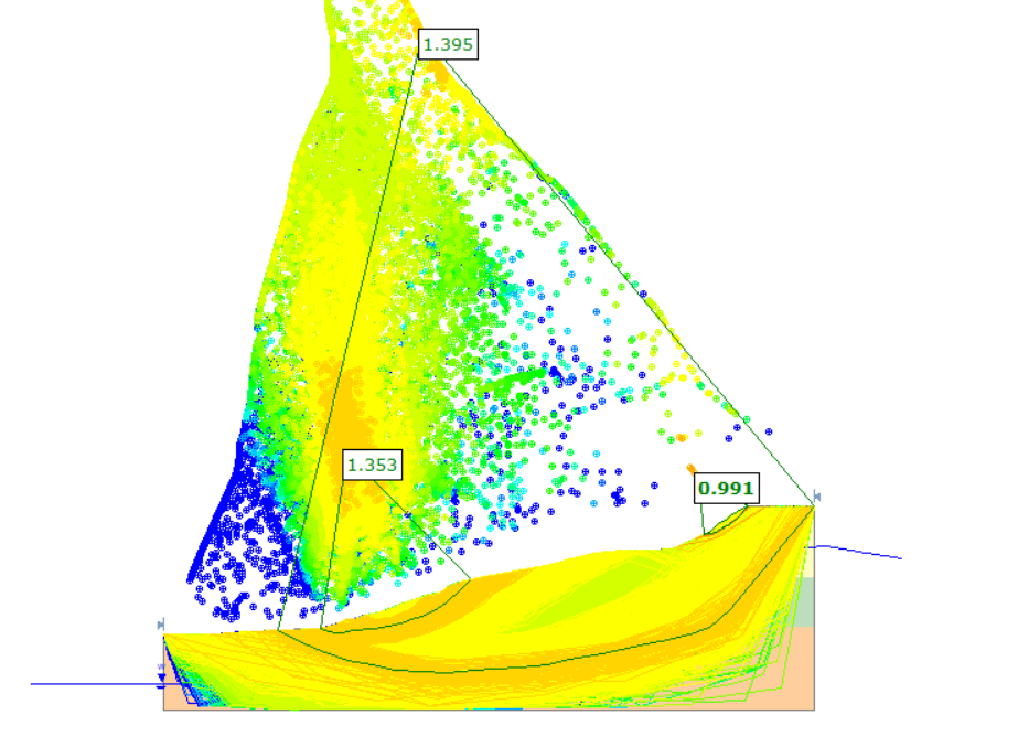 Multi-Modal Optimization