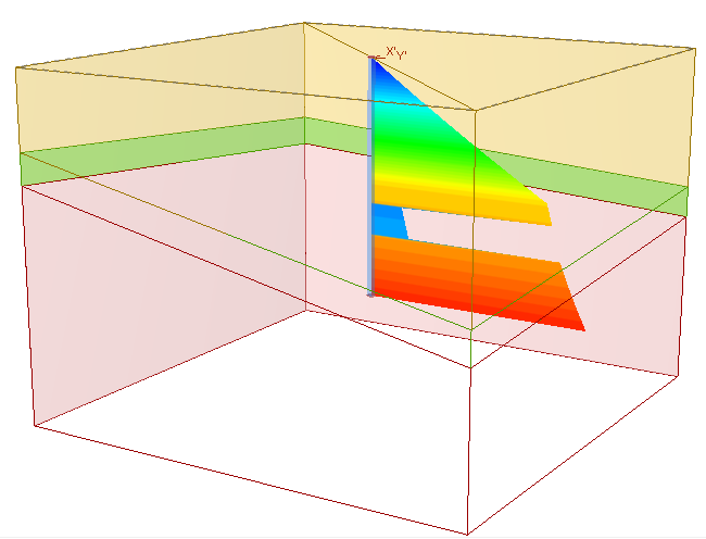 RSPile Bored Pile Analysis model