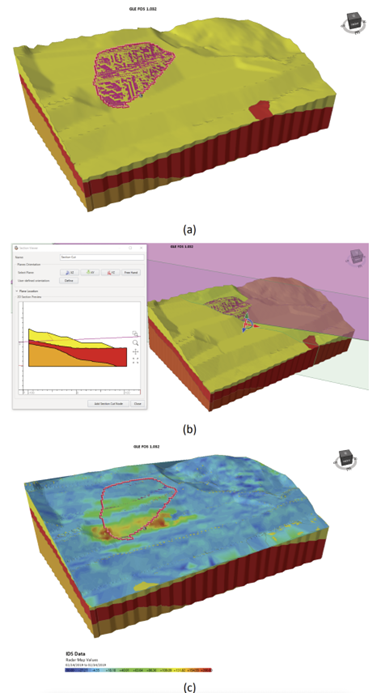 Figure 3: (a) Back-analysed 3D limit equilibrium analysis results, critical FS = 1.03; (b) Back-analysed 3D limit equilibrium analysis results showing sliding along the sub-horizontal fault plane; (c) IBIS-FM radar monitoring data overlain on excavated slope surface showing good correlation between modelled critical slip surface and maximum measured deformation