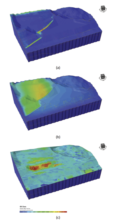 Figure 4a) Back-analysed 3D finite element analysis results showing maximum strain concentration along the fault; (b) Back-analysed 3D finite element analysis results showing maximum total displacement; (c) IBIS-FM radar monitoring data overlain on excavated slope surface showing good correlation between maximum measured deformation and maximum modelled displacement