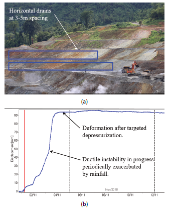 Figure 5: (a) Failing section of slope in which horizontal depressurization holes were drilled into; (b) Graph of an average slope deformation recorded by the IBIS-FM radar before and after depressurization drilling