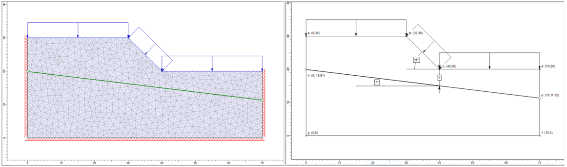 Figure 1: RS2 model (left), model geometry (right)
