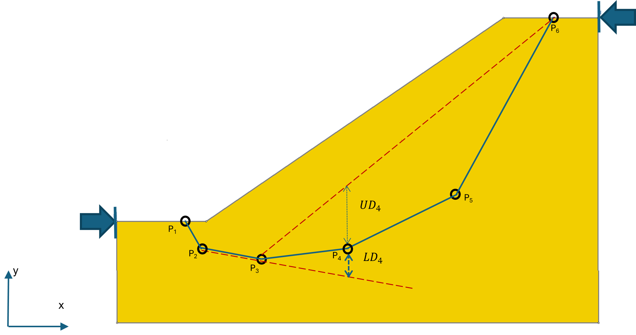 Surface Altering Optimizations process