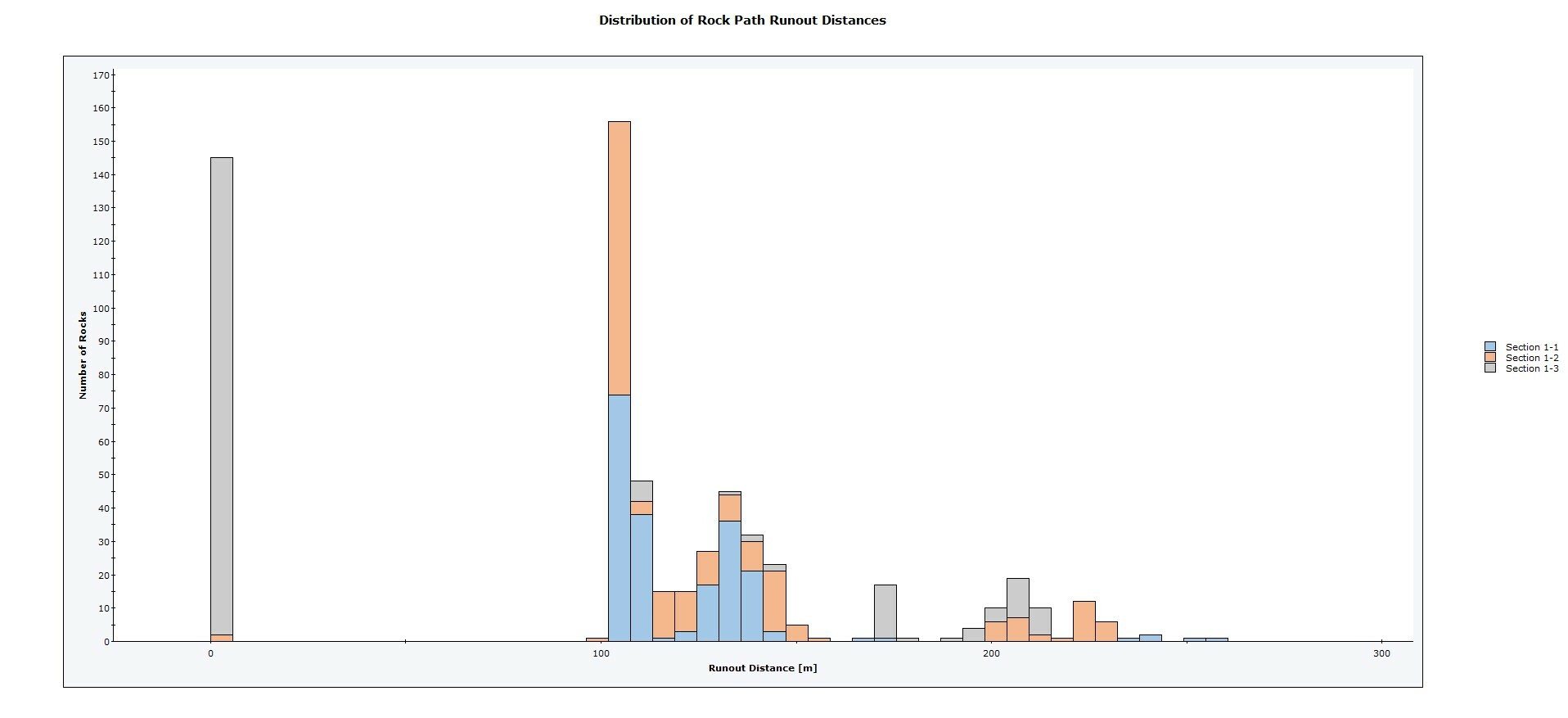 Group Plot Runout Distance in RocFall2