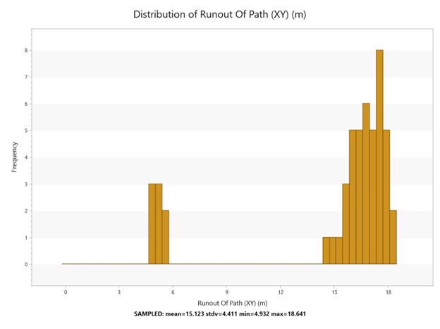 RocFall3 runout plot