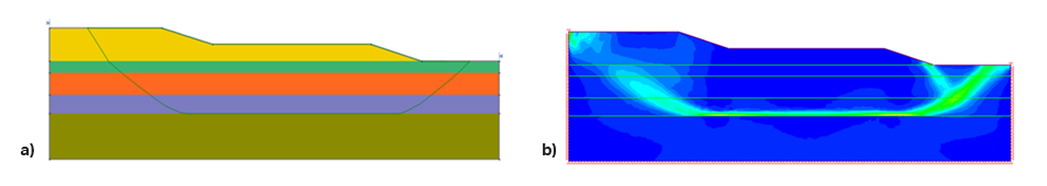 Figure 2: a) Critical slip surface geometry from deterministic analysis using SAO. b) Maximum shear strain contours from an example SSR analysis.