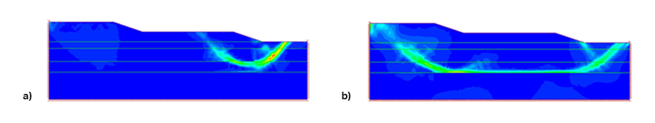 Figure 5. SSR analysis for two spatial fields and a) short (SRF = 0.9) and b) long failure mechanisms (SRF = 1.05).