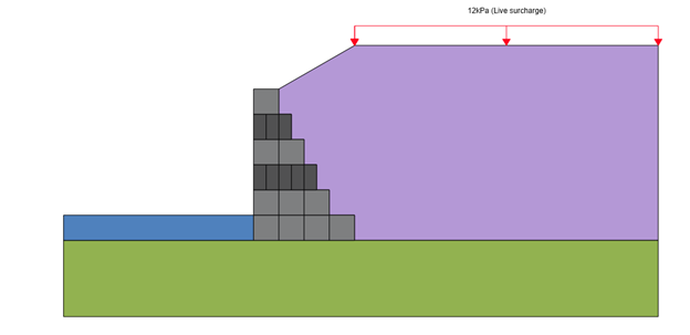 RSWall Gabion Wall Model