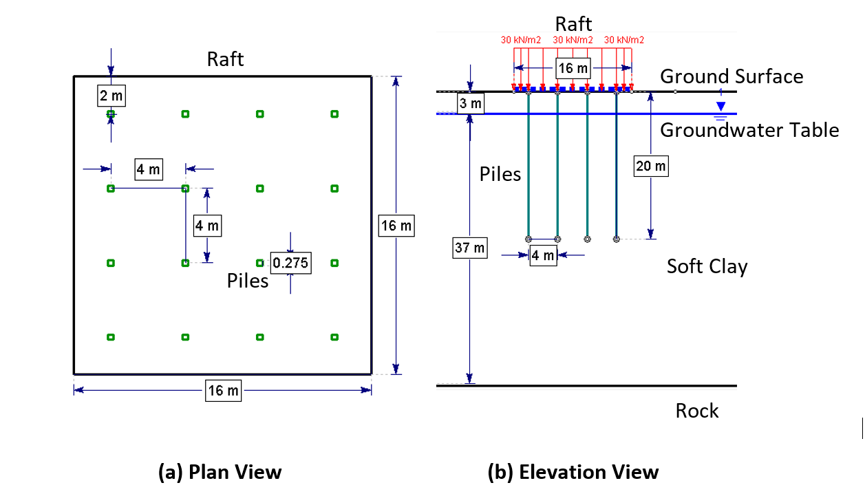 Figure 4: Piled Raft Foundation Example Layout