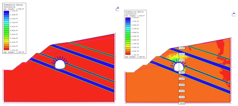 Figure 2. An example of the permeability distribution of a base tunnel model (left) and the permeability variation model (right). See Example 2 in our seepage analysis guide for more details.