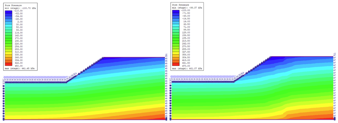 Figure 3. An example of the pore pressure of a constant slope stability model (left) and the first variation model (right). See Example 3 in our seepage analysis guide for more details.