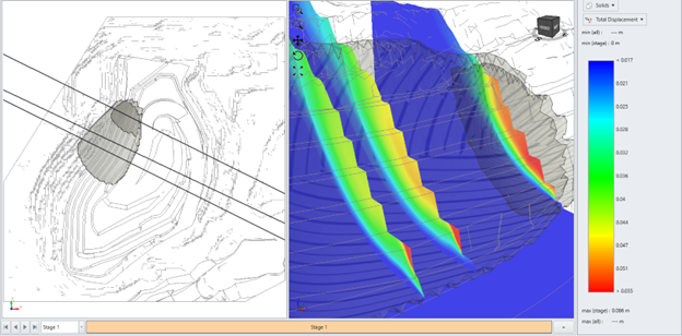 Figure 3. RS3 displacement contour diagrams at SRF = 2.2 at three different locations, superposed with slip surfaces (with FS of 2.157 and 2.172) imported from Slide3.