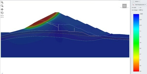 The image shows a dam model with low water level.