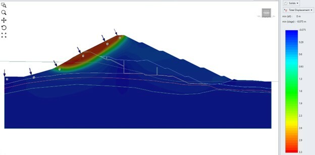 Image shows a model with intermediate water level