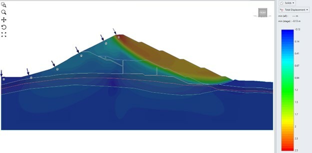 Image shows a model with high water level