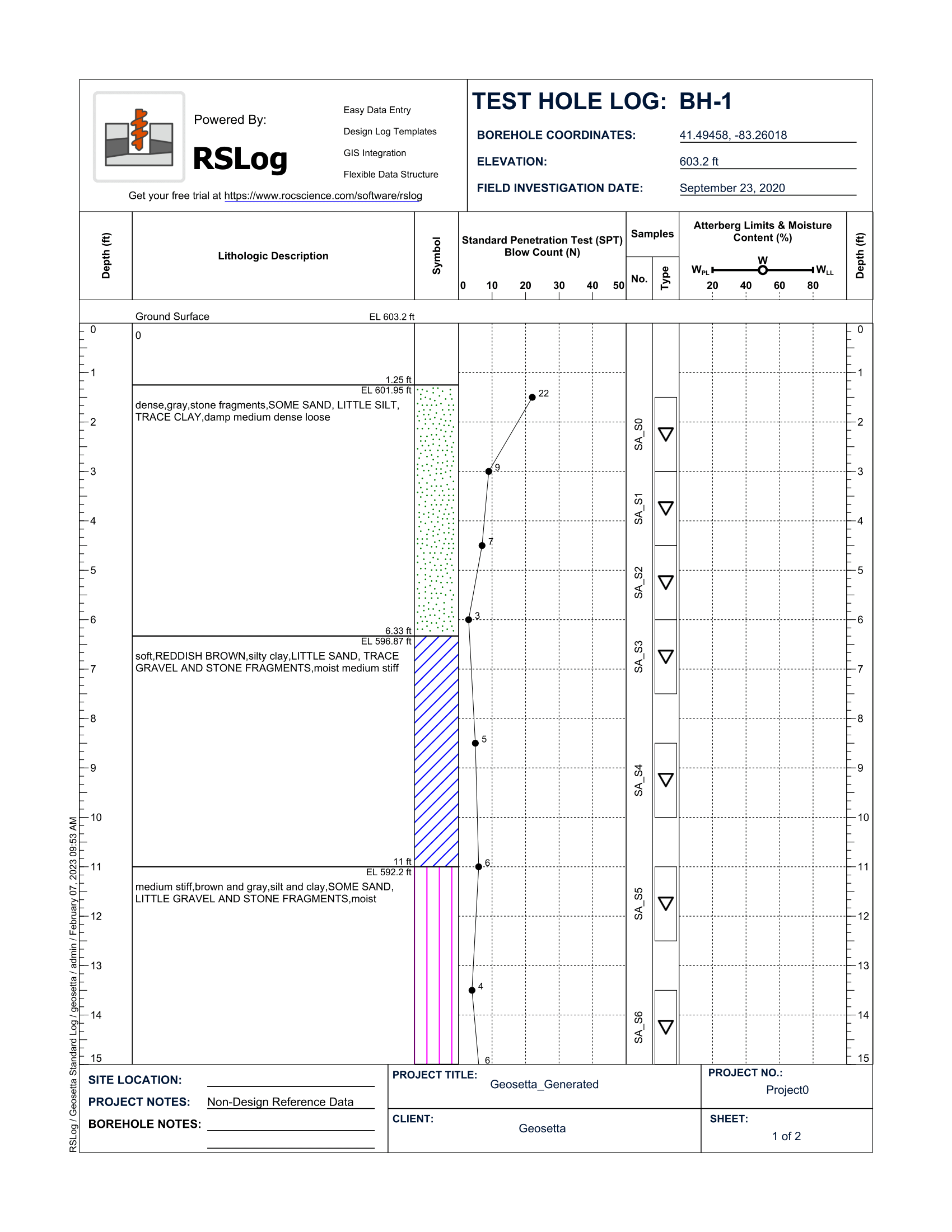RSLog Borehole PDF from Geosetta