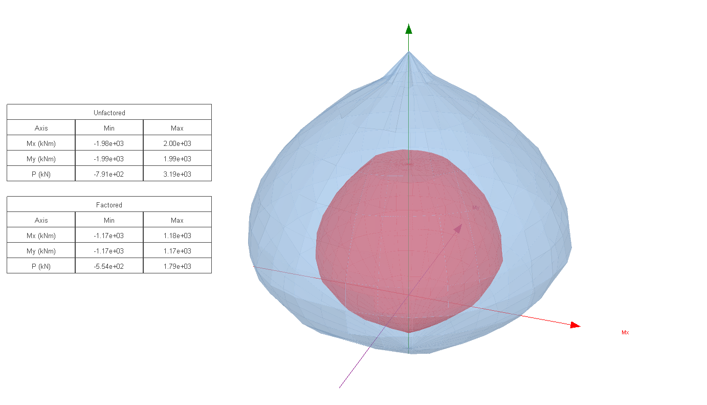 3D Graphs in RSPile