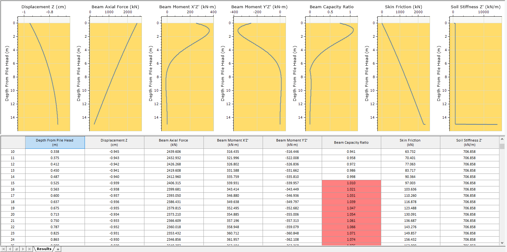 RSPile Capacity Ratio Chart