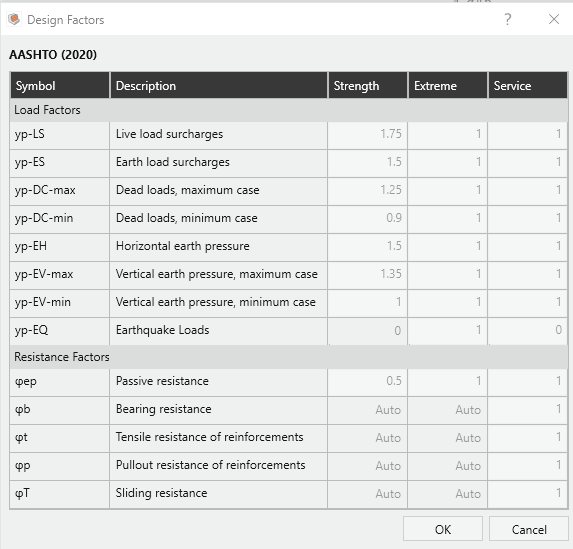 Figure 4. Load and resistance factors for AASHTO 2020.