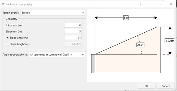 Figure 8. Broken backslope properties.
