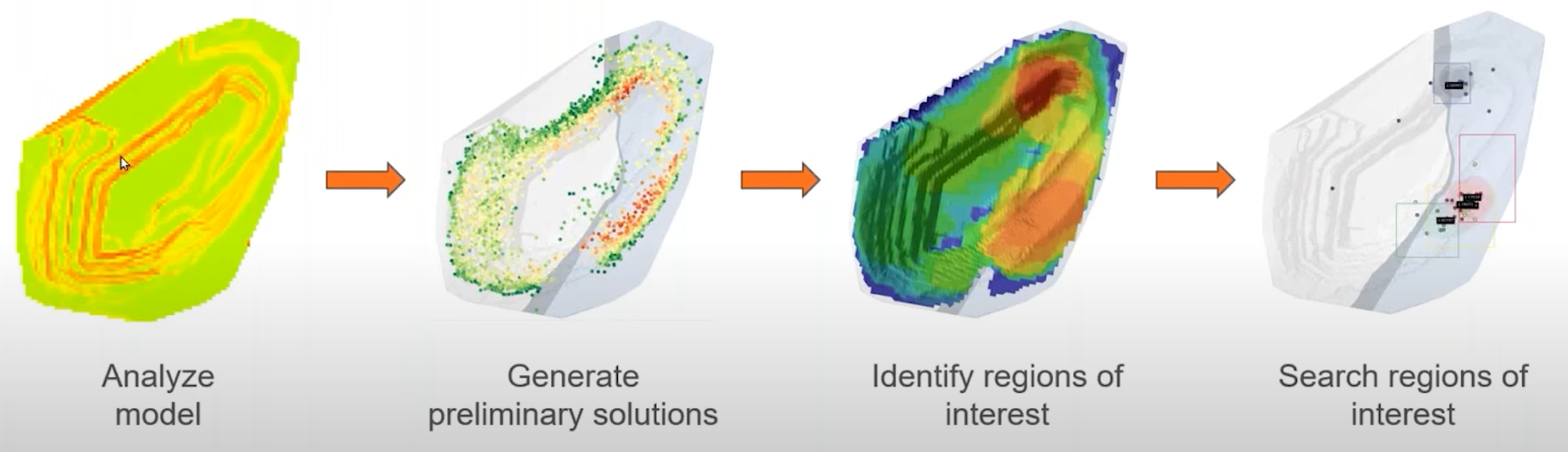 Figure 2. An example of how the Intelligent Search process functions.