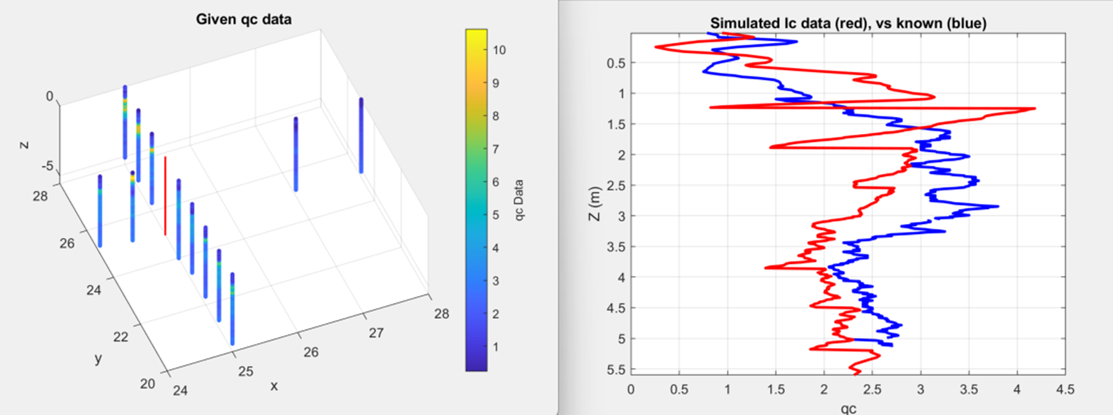 Given qc data plotted in 3D view and compared simulated vs. know data points for a specific location.