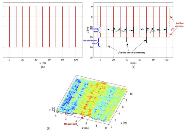 Lattice (left) to non-lattice (right) data, and 3D view of the site characterization (Ching et al. 2021).