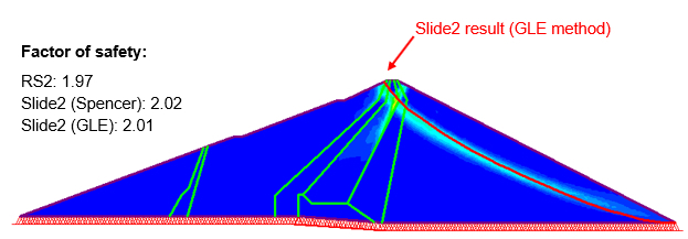 Comparing Slide2 and RS2 2D Slope Stability Results