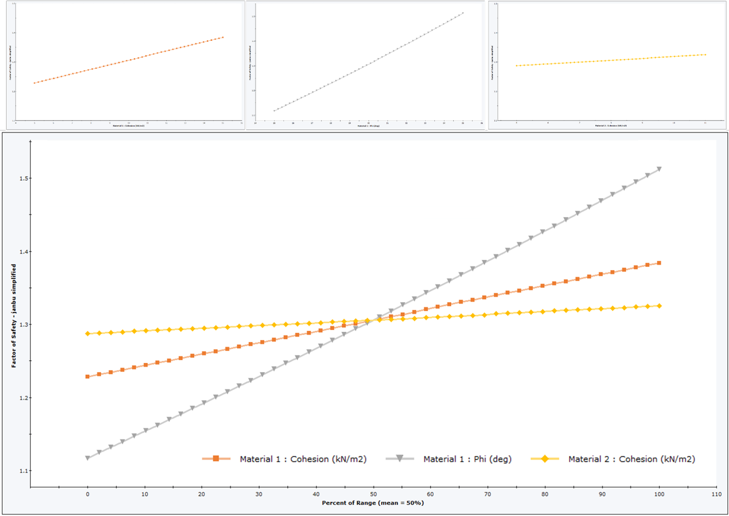 Figure 4. Slide2 sensitivity plot.