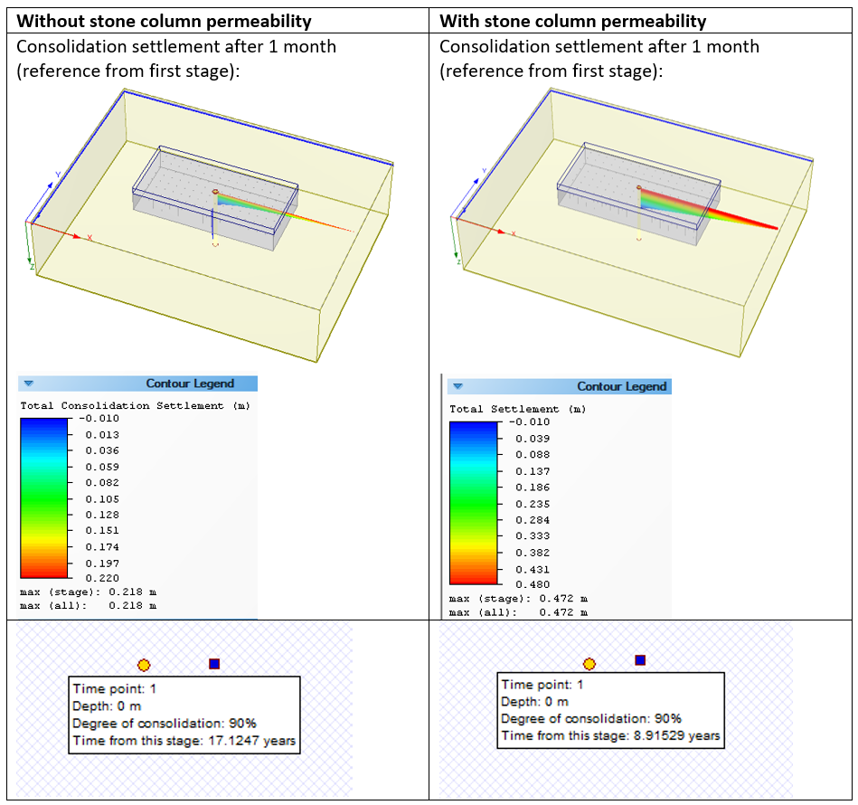 Settle3: Stone Column Permeability in Ground Improvement Feature