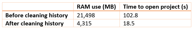 RS3: Example of Speed Improvements using Clean History tool