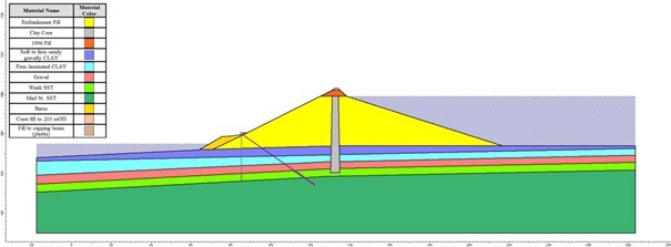 Figure 1: Section through the embankment together with the lines of proposed piles and ground anchors.