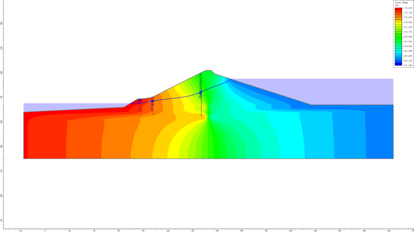 Figure 2: Comparison of calculated piezometric elevations with maximum measured values.