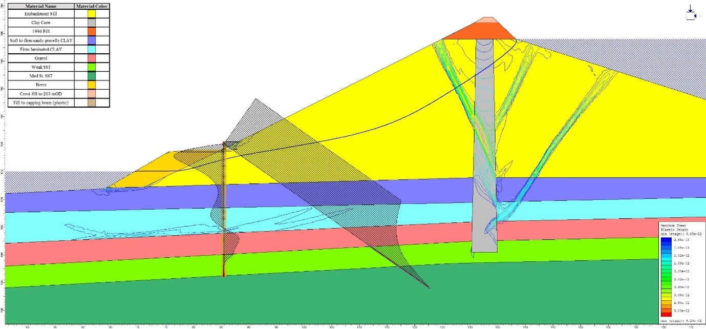 Figure 6: Pile bending moments and anchor forces at working load together with contours of maximum plastic shear strain in the embankment and formation strata.